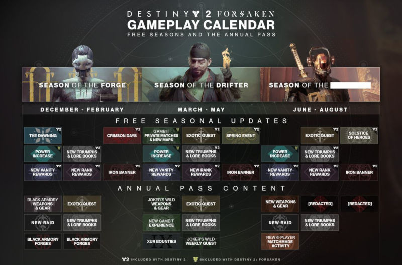 Реальный годовой план игры Destiny 2